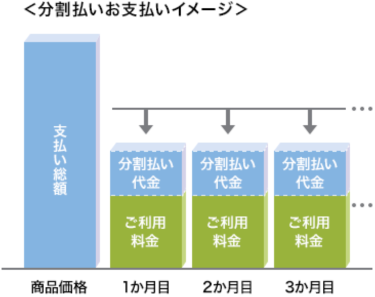 支払いイメージ