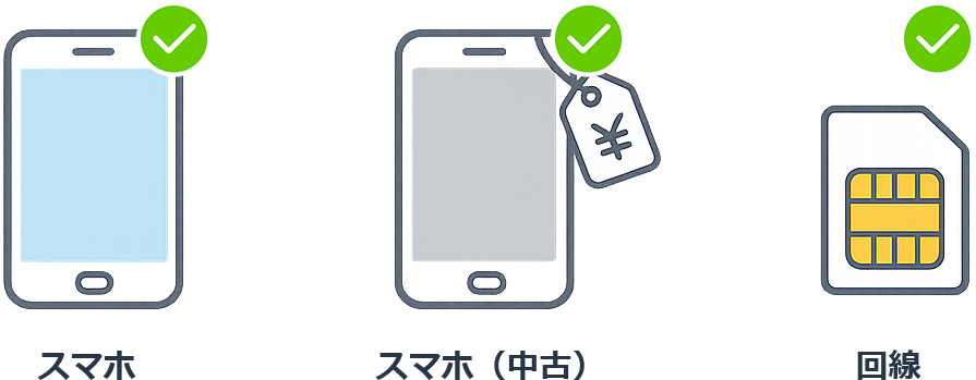 優先順位を決める選択肢